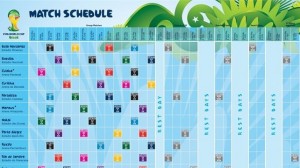 Fifa atende Europa e Copa de 2014 se concentrará à tarde