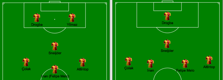 Duas possibilidades ao Cim Bom: 4-3-1-2 ou 4-4-1-1