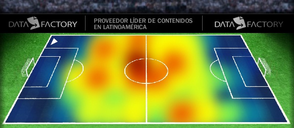 Mapa de calor do Gr&ecirc;mio: a &aacute;rea foi pouco explorada