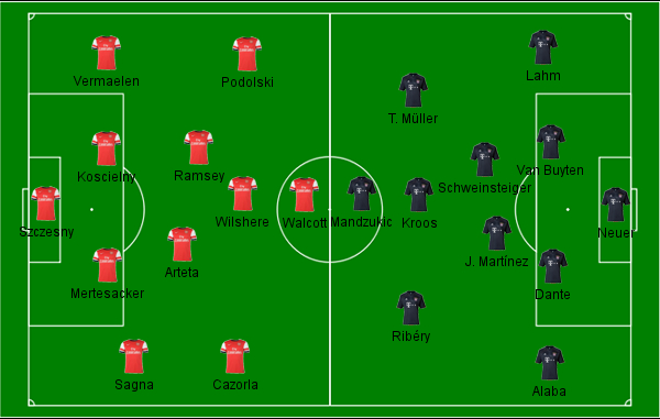 Arsenal x Bayern - Emirates