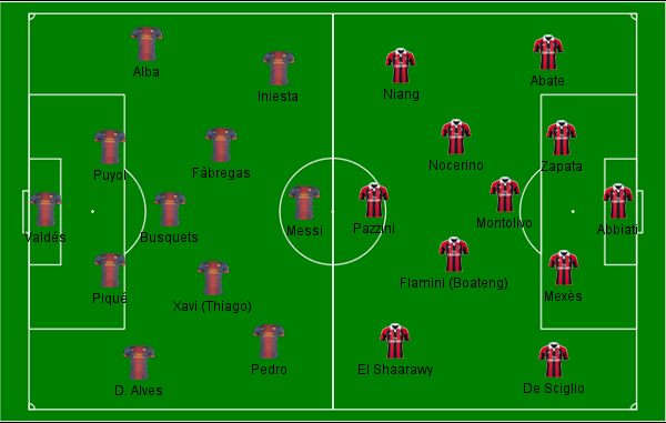 Barcelona x Milan
