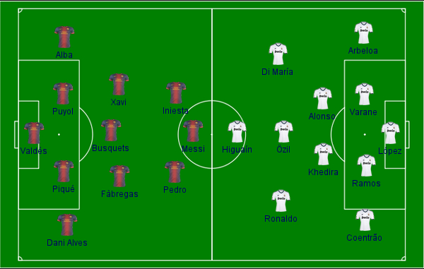 Barcelona x Real Madrid