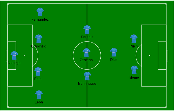 Deportes Iquique