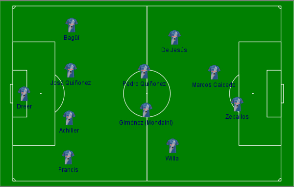 Emelec