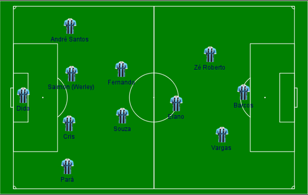 Gremio