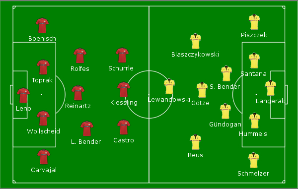 Leverkusen x Dortmund