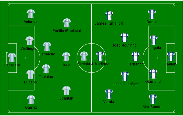 M&aacute;laga x Porto