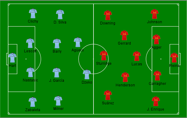 Man City x Liverpool - EPL - Fev-2013