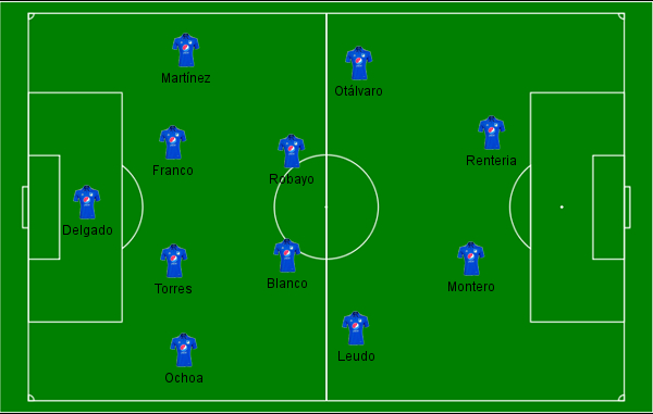 Millonarios campinho