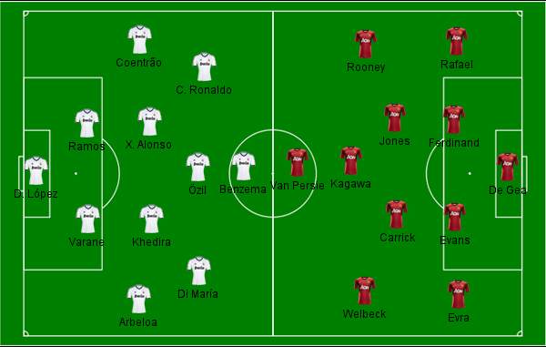 Real Madrid x United Bernab&eacute;u