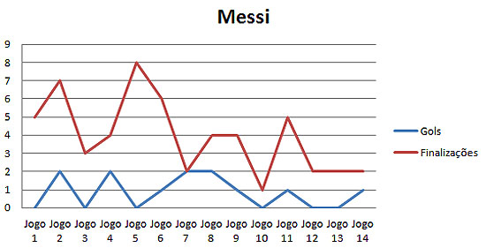 Barcelona_gr&aacute;fico Messi