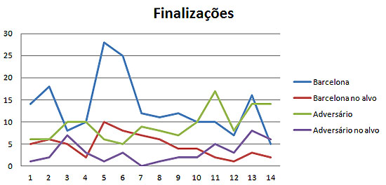 Barcelona_gr&aacute;fico finaliza&ccedil;&otilde;es