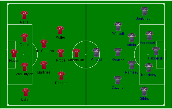 Bayern x Arsenal 13-03-2013