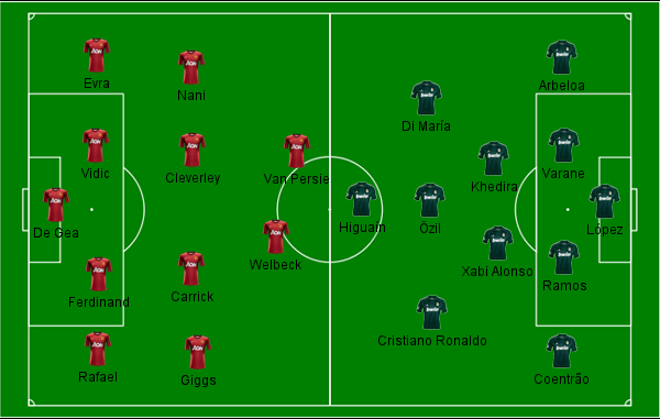 Man Utd x Real Madrid