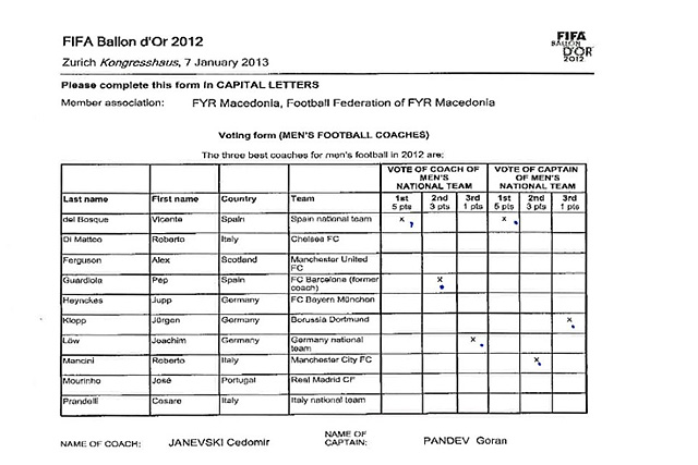 Voto de Pandev na Bola de Ouro 2012 (Cr&eacute;dito: Divulga&ccedil;&atilde;o)