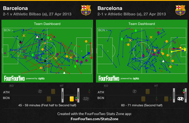 Barcelona e Athletic