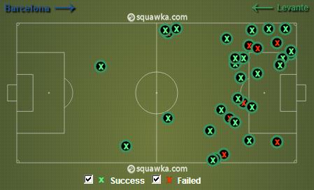 Desarmes do Levante contra o Barcelona