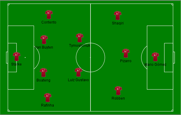 O forte time reserva do Bayern