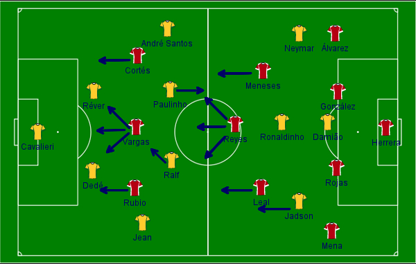 Forma&ccedil;&atilde;o b&aacute;sica do primeiro tempo de Brasil x Chile, condeirando os momentos em que os chilenos tinham a posse de bola