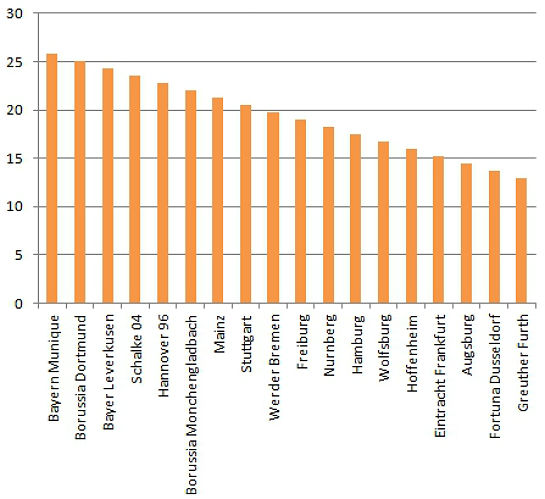 Bundesliga_Direitos de TV 2013