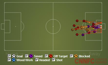 Finaliza&ccedil;&otilde;es
