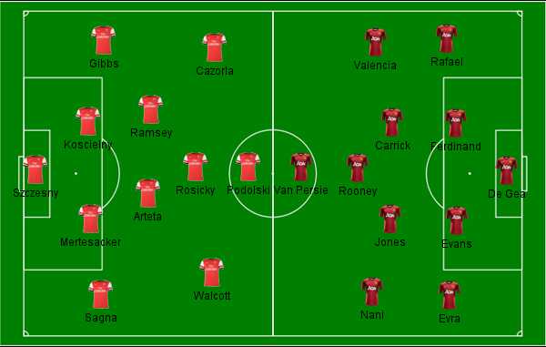 Forma&ccedil;&otilde;es ARSxMUT