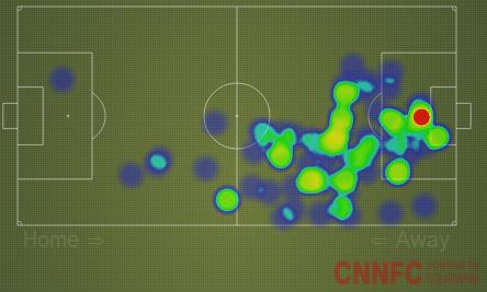 O mapa de calor de Hummels na partida (Fonte: CNN FC)