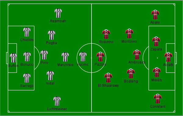 Juventus x Milan