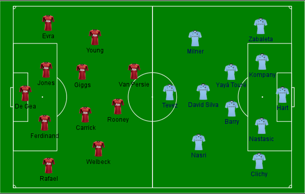 Manchester United x Manchester City