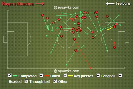 Passes de Can na partida (Fonte: Squawka.com)