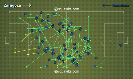 Passes certos de Thiago contra o Zaragoza