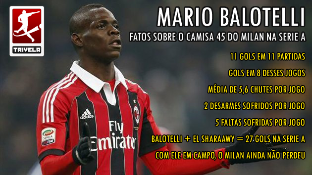 Balotelli stats