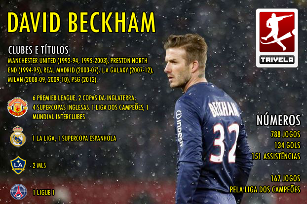 Beckham n&uacute;meros