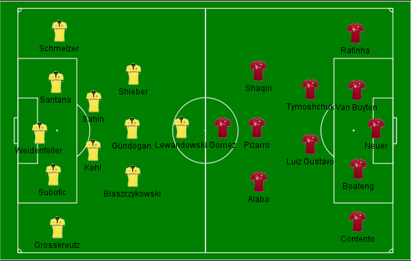 Dortmund x Bayern Tatica