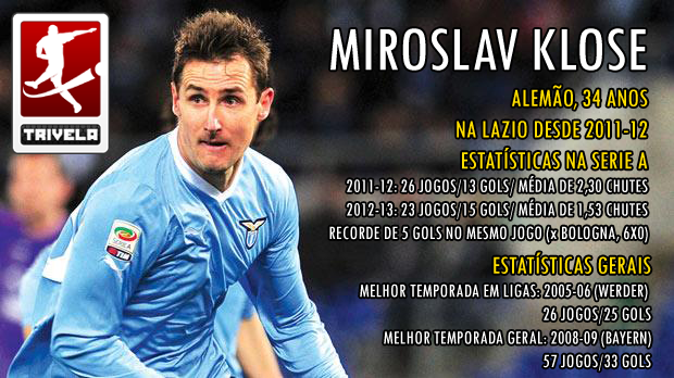 Klose Lazio stats