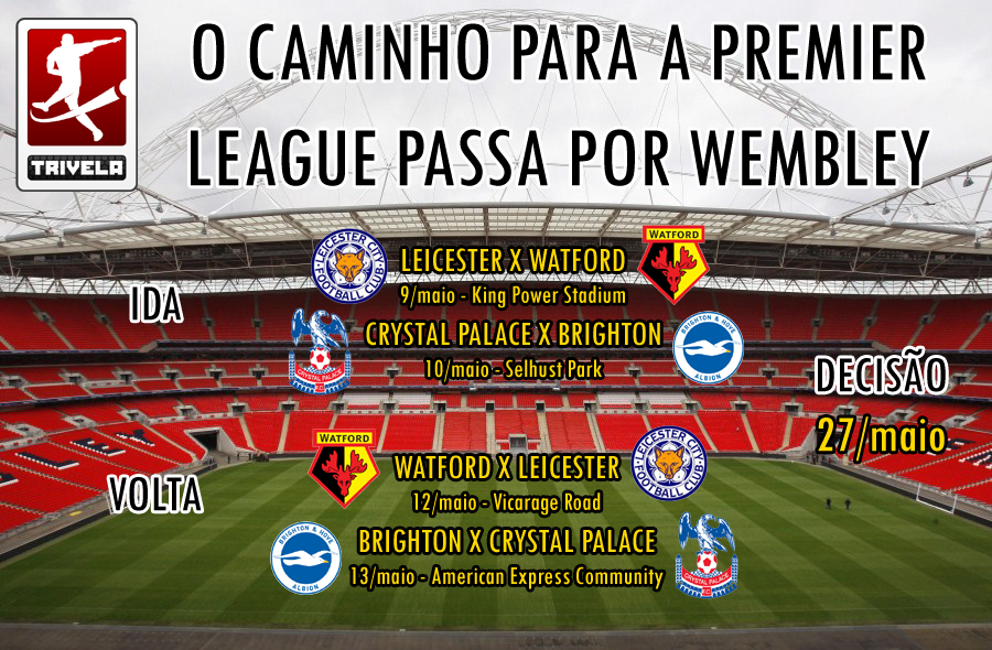 Playoffs inglaterra 2a divis&atilde;o
