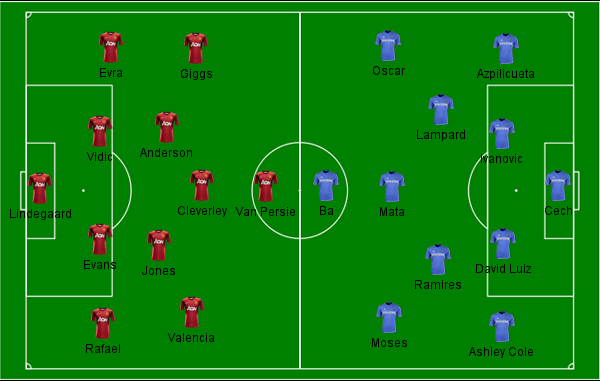 campinho Chelsea x United