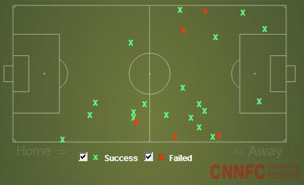 Desarmes do Bayern (Fonte: CNN FC)