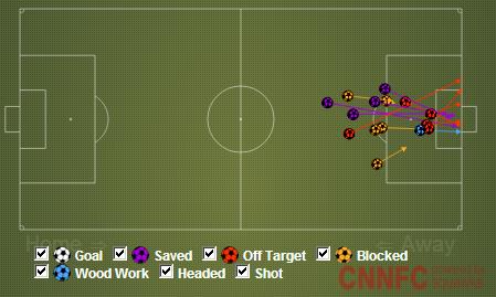 Finaliza&ccedil;&otilde;es do Barcelona (Fonte: CNN FC)