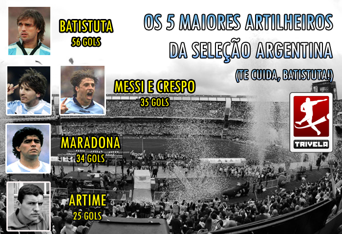 Artilheiros da sele&ccedil;&atilde;o argentina