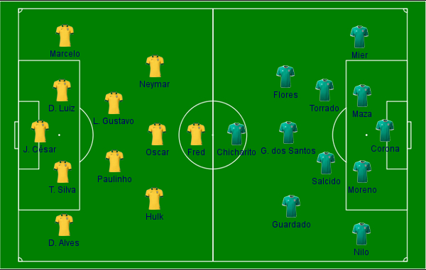 Brasil x M&eacute;xico