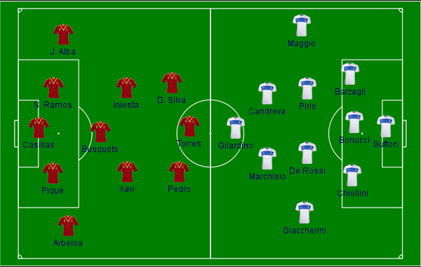 Espanha x It&aacute;lia