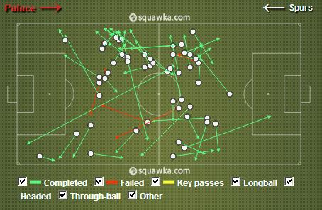 Passes distribu&iacute;dos por Paulinho contra o Palace