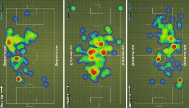 O mapa de calor de Pogba, Pirlo e Vidal contra a Lazio (Fonte: Squawka)