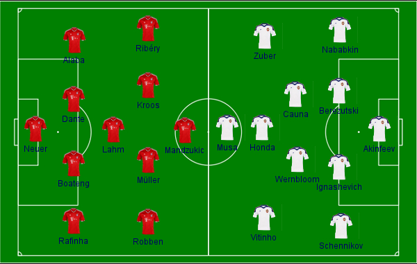 Campinho_Bayern x CSKA 2013