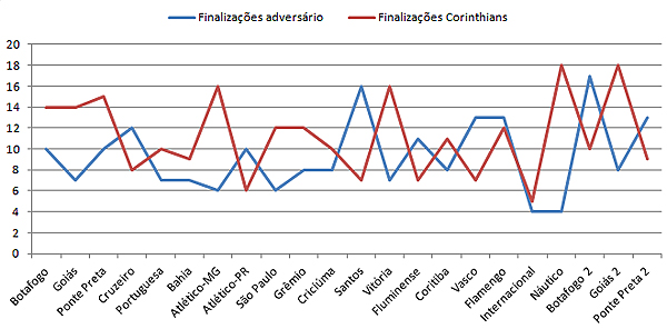 Gr&aacute;fico_Corinthians 2013a