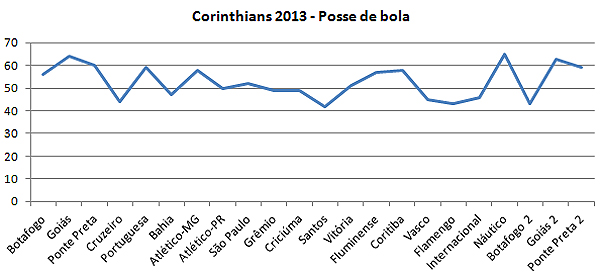 Gr&aacute;fico_Corinthians 2013b