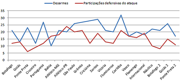 Gr&aacute;fico_Corinthians 2013c