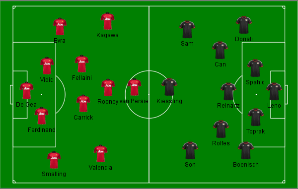 Man-Utd-Leverkusen-Forma&ccedil;&otilde;es-Iniciais