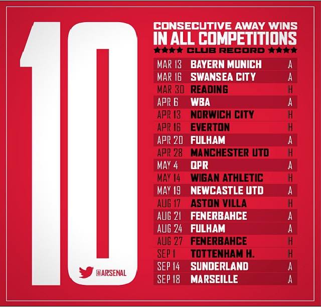 Recorde-Arsenal-Fora-de-Casa